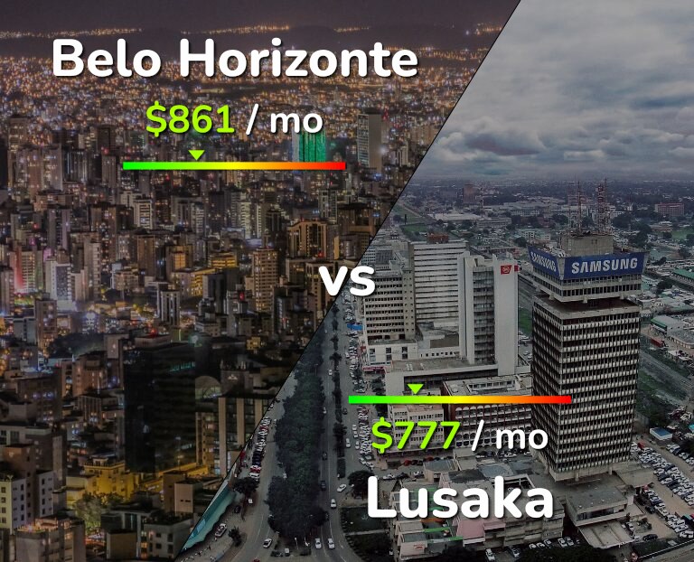 Cost of living in Belo Horizonte vs Lusaka infographic