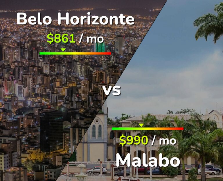 Cost of living in Belo Horizonte vs Malabo infographic