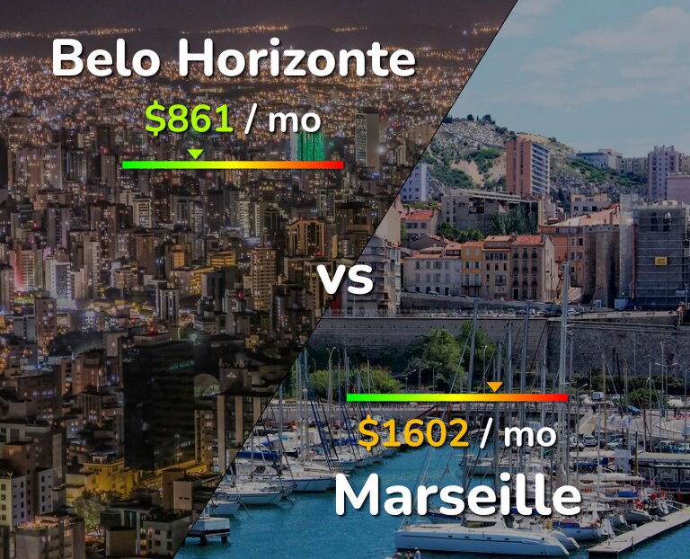 Cost of living in Belo Horizonte vs Marseille infographic