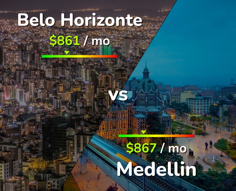 Cost of living in Belo Horizonte vs Medellin infographic