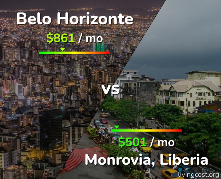 Cost of living in Belo Horizonte vs Monrovia infographic