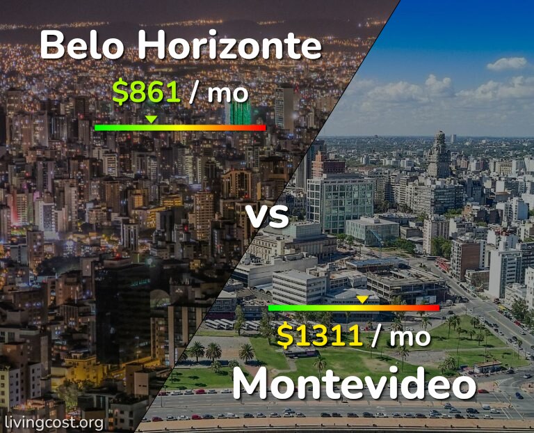 Cost of living in Belo Horizonte vs Montevideo infographic