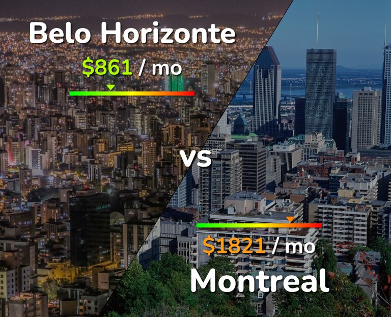 Cost of living in Belo Horizonte vs Montreal infographic