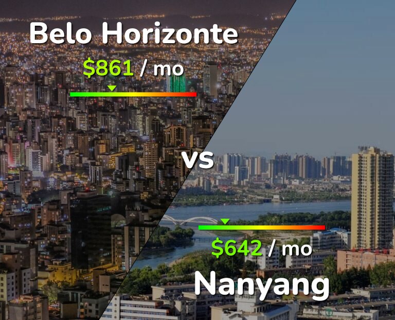 Cost of living in Belo Horizonte vs Nanyang infographic
