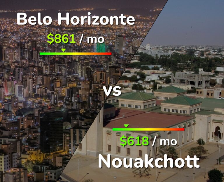 Cost of living in Belo Horizonte vs Nouakchott infographic