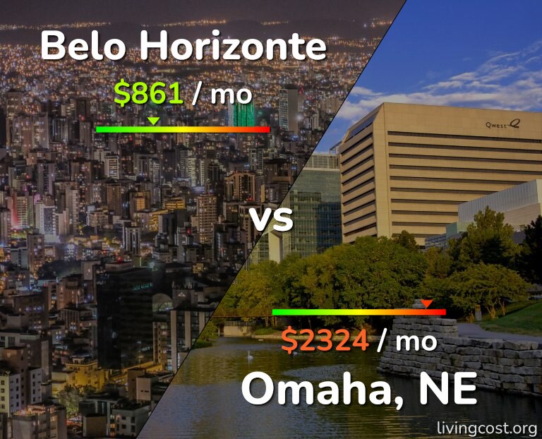 Cost of living in Belo Horizonte vs Omaha infographic
