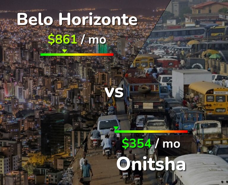 Cost of living in Belo Horizonte vs Onitsha infographic