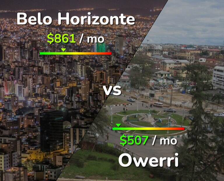 Cost of living in Belo Horizonte vs Owerri infographic