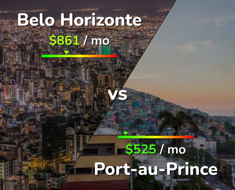 Cost of living in Belo Horizonte vs Port-au-Prince infographic