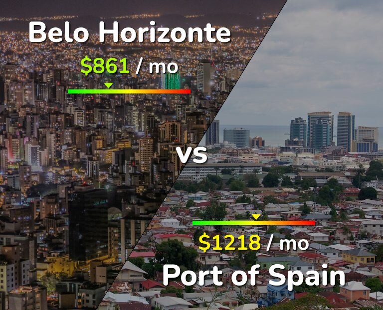 Cost of living in Belo Horizonte vs Port of Spain infographic