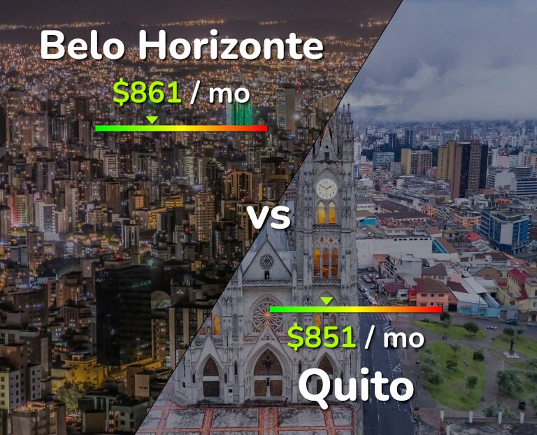 Cost of living in Belo Horizonte vs Quito infographic
