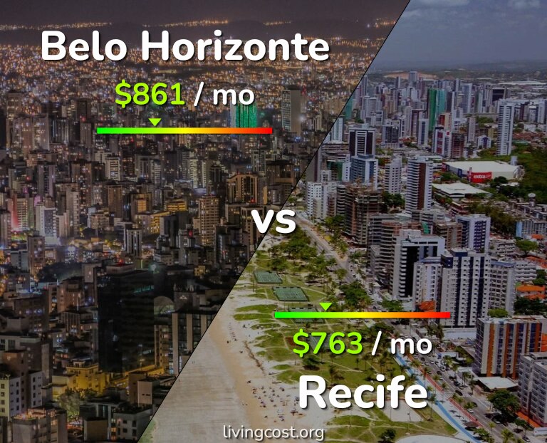 Cost of living in Belo Horizonte vs Recife infographic