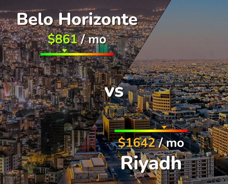 Cost of living in Belo Horizonte vs Riyadh infographic