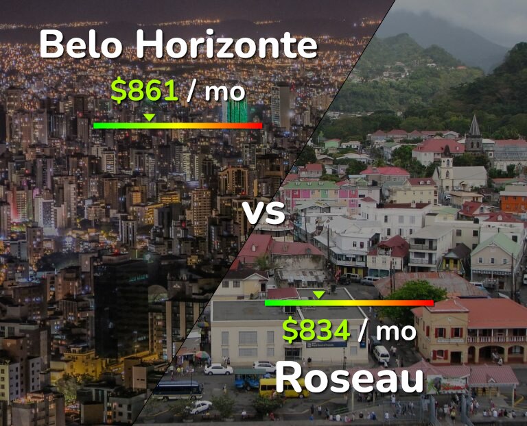 Cost of living in Belo Horizonte vs Roseau infographic