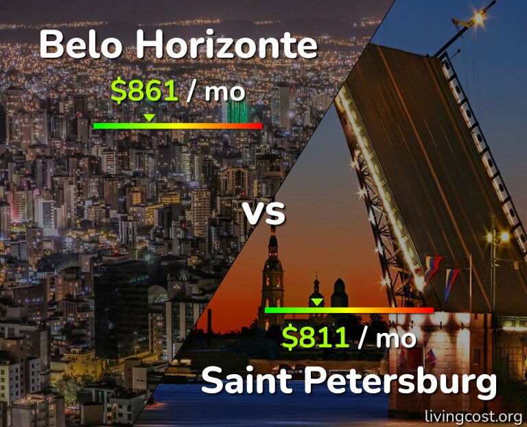 Cost of living in Belo Horizonte vs Saint Petersburg infographic