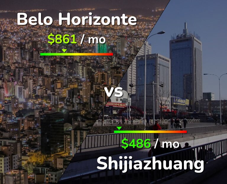 Cost of living in Belo Horizonte vs Shijiazhuang infographic
