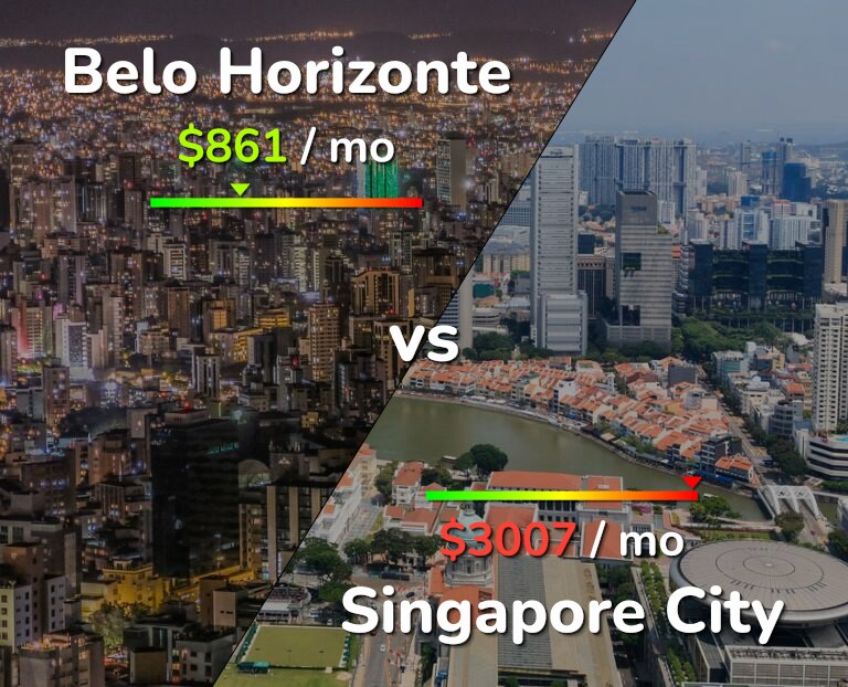 Cost of living in Belo Horizonte vs Singapore City infographic