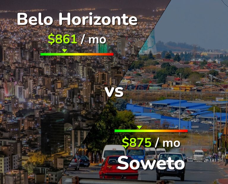 Cost of living in Belo Horizonte vs Soweto infographic