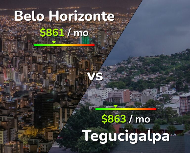 Cost of living in Belo Horizonte vs Tegucigalpa infographic