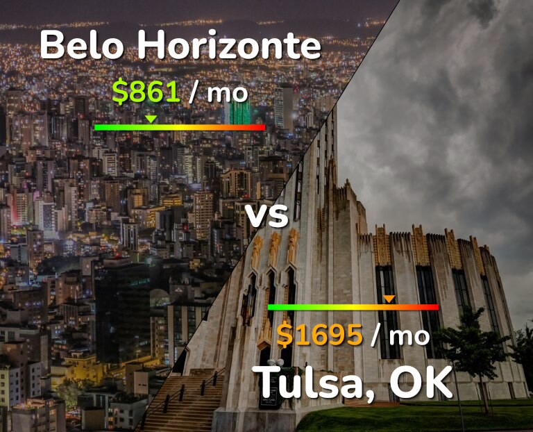 Cost of living in Belo Horizonte vs Tulsa infographic