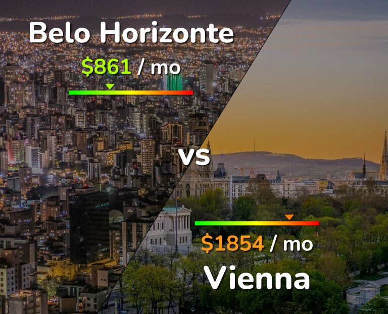 Cost of living in Belo Horizonte vs Vienna infographic