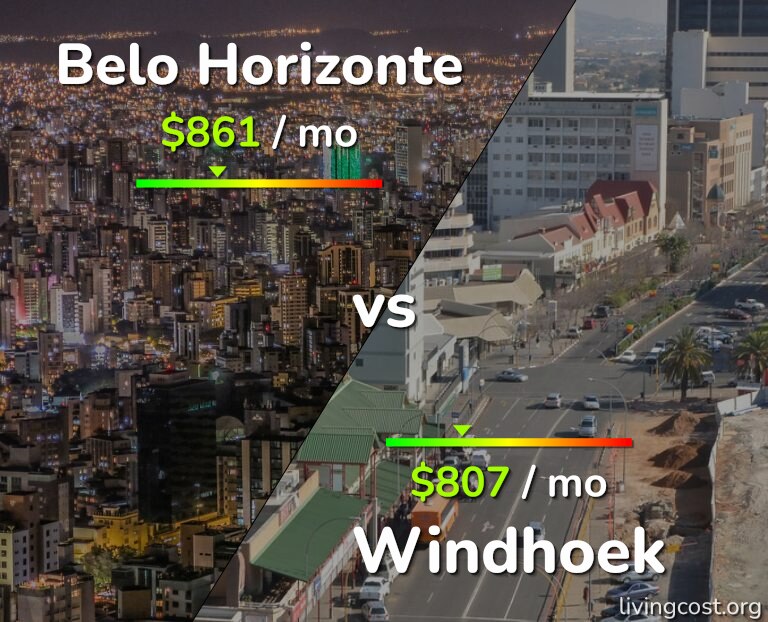 Cost of living in Belo Horizonte vs Windhoek infographic