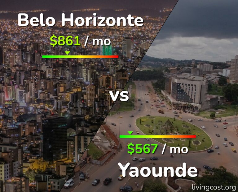 Cost of living in Belo Horizonte vs Yaounde infographic