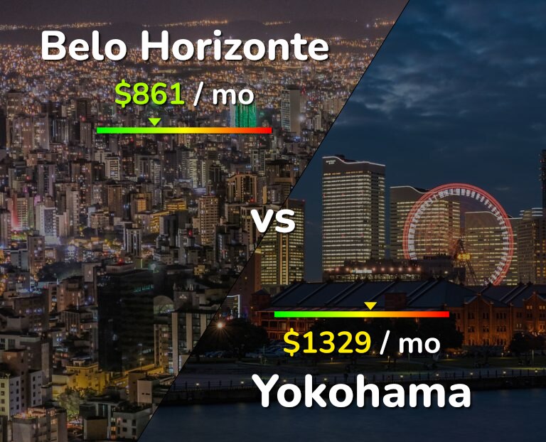 Cost of living in Belo Horizonte vs Yokohama infographic