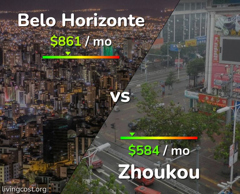 Cost of living in Belo Horizonte vs Zhoukou infographic
