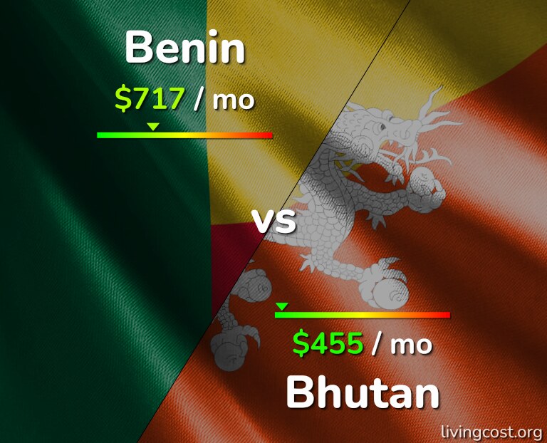 Cost of living in Benin vs Bhutan infographic