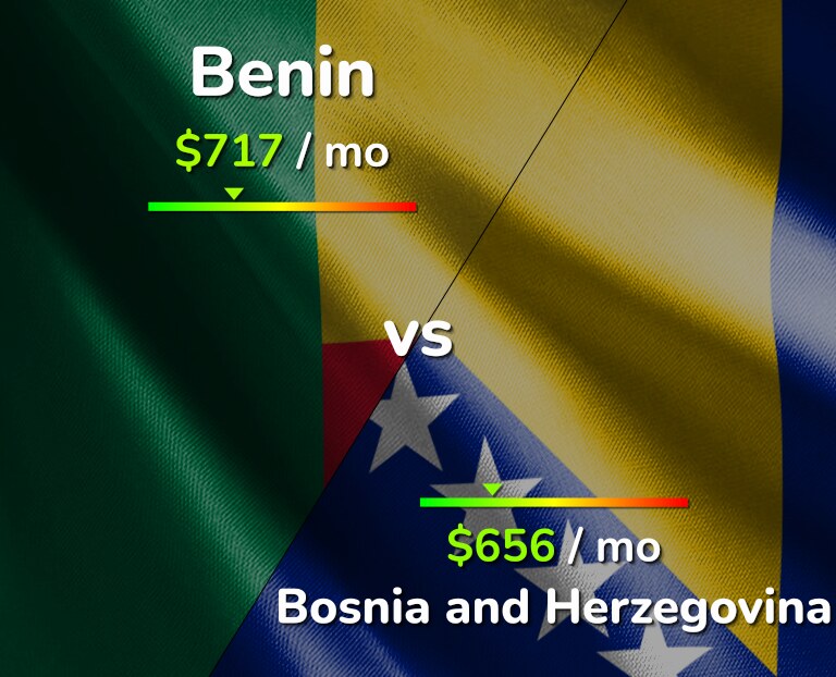 Cost of living in Benin vs Bosnia and Herzegovina infographic
