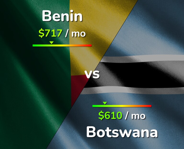 Cost of living in Benin vs Botswana infographic
