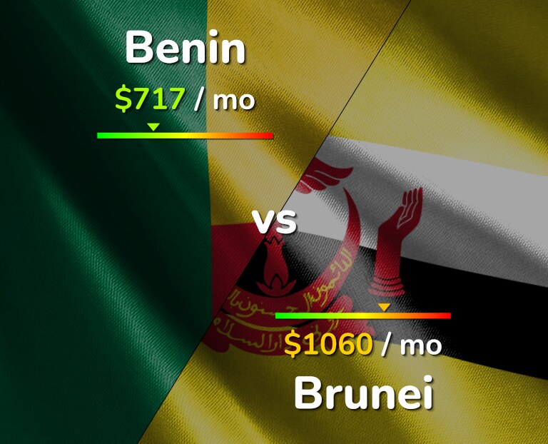 Cost of living in Benin vs Brunei infographic