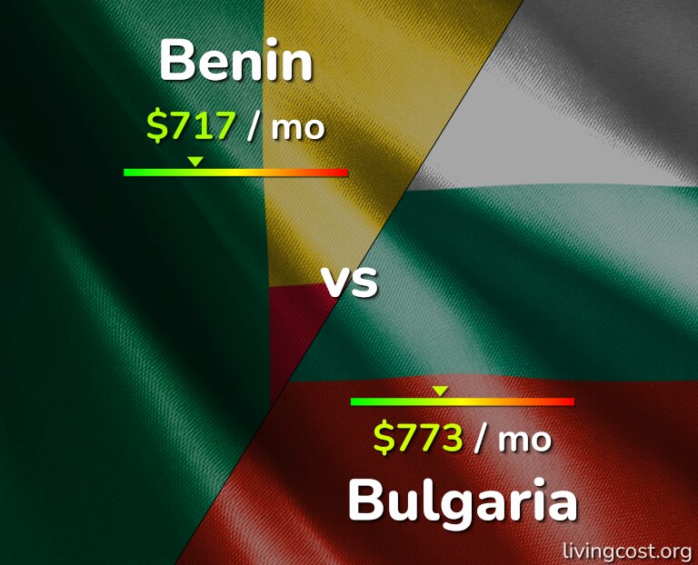 Cost of living in Benin vs Bulgaria infographic