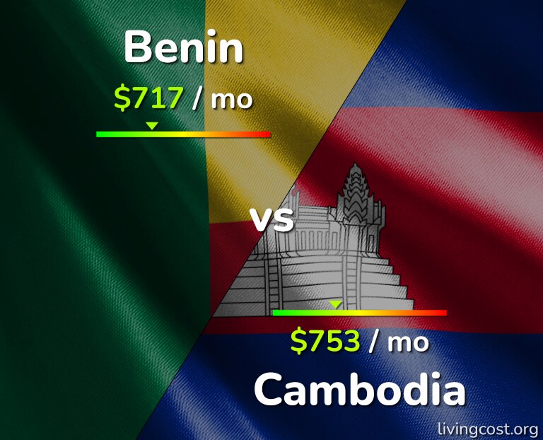 Cost of living in Benin vs Cambodia infographic