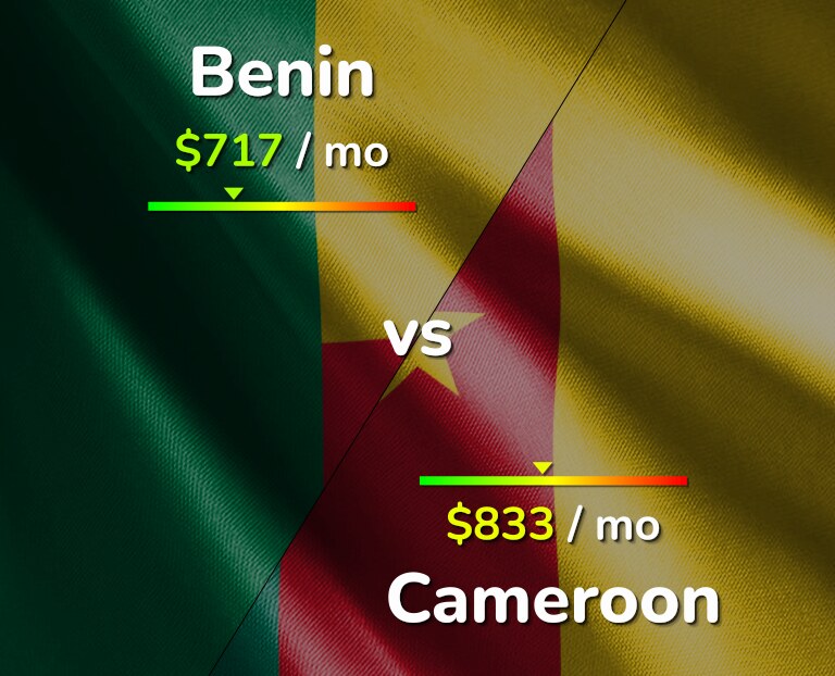 Cost of living in Benin vs Cameroon infographic