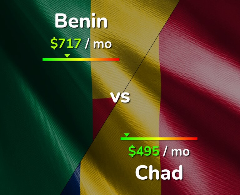 Cost of living in Benin vs Chad infographic
