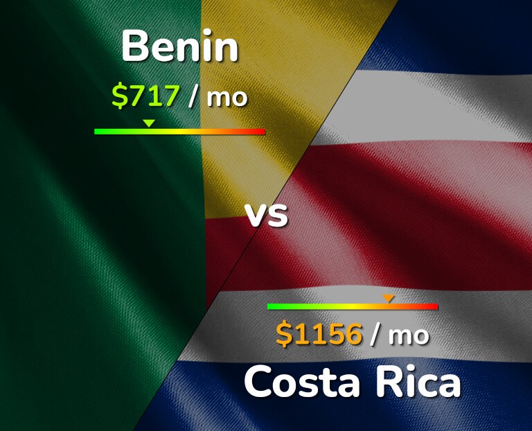 Cost of living in Benin vs Costa Rica infographic
