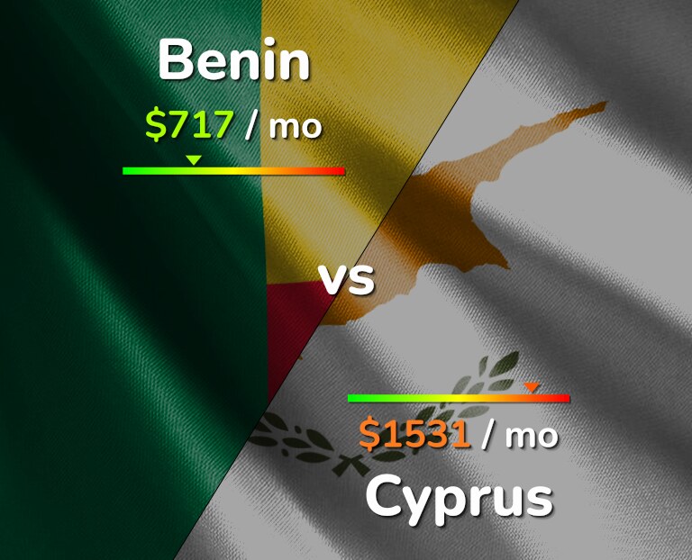 Cost of living in Benin vs Cyprus infographic