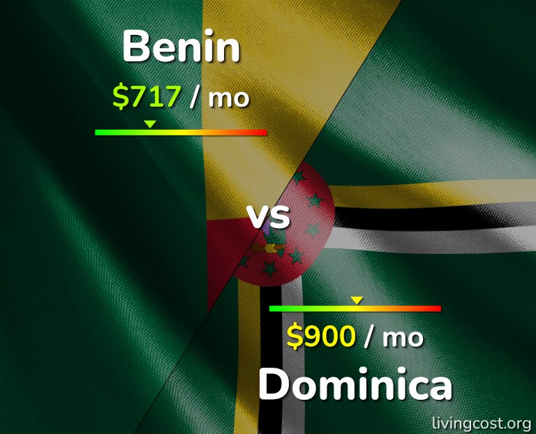Cost of living in Benin vs Dominica infographic