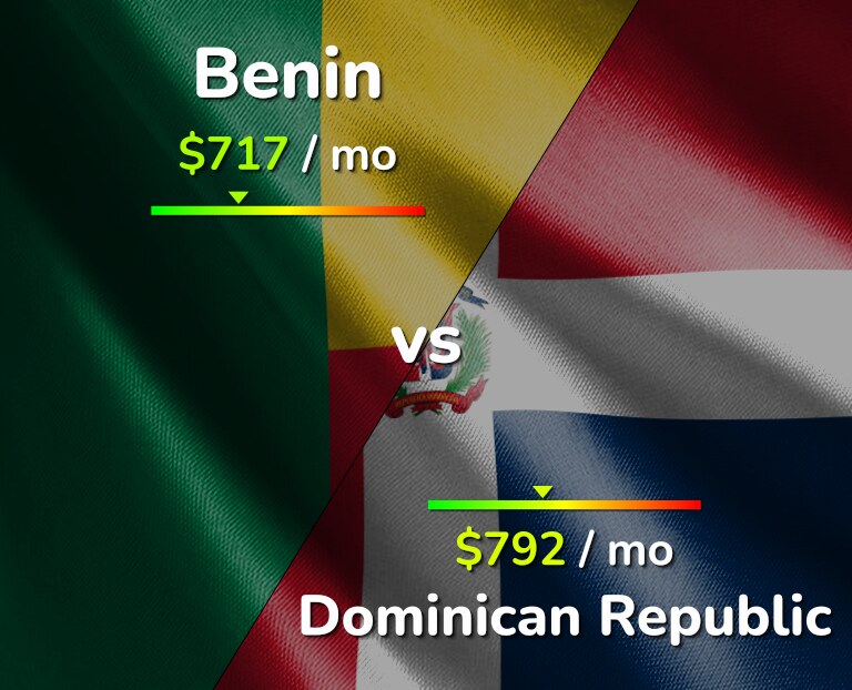Cost of living in Benin vs Dominican Republic infographic