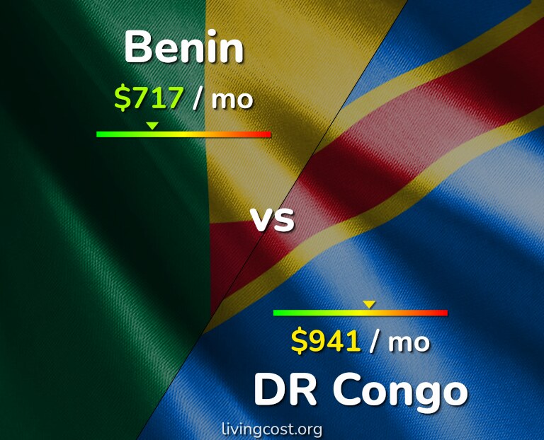 Cost of living in Benin vs DR Congo infographic