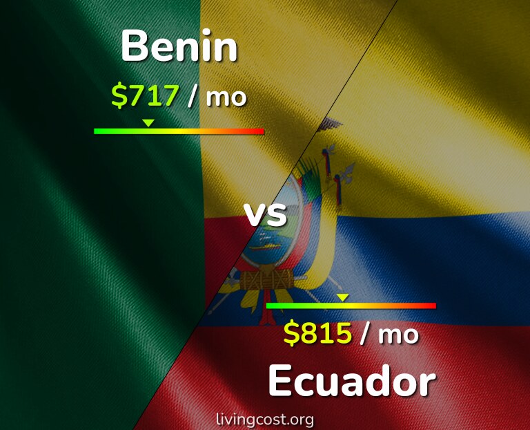 Cost of living in Benin vs Ecuador infographic