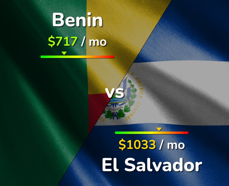 Cost of living in Benin vs El Salvador infographic