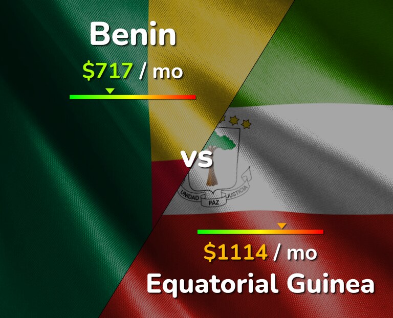 Cost of living in Benin vs Equatorial Guinea infographic