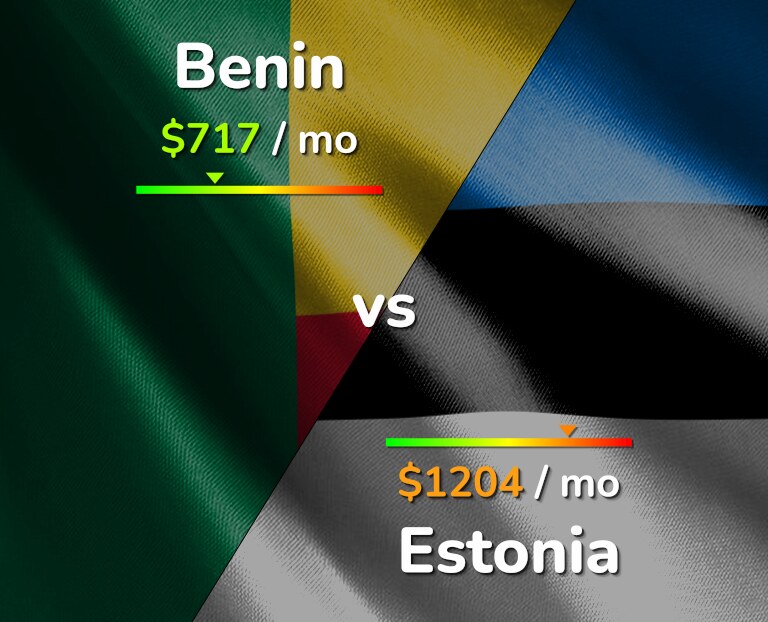 Cost of living in Benin vs Estonia infographic