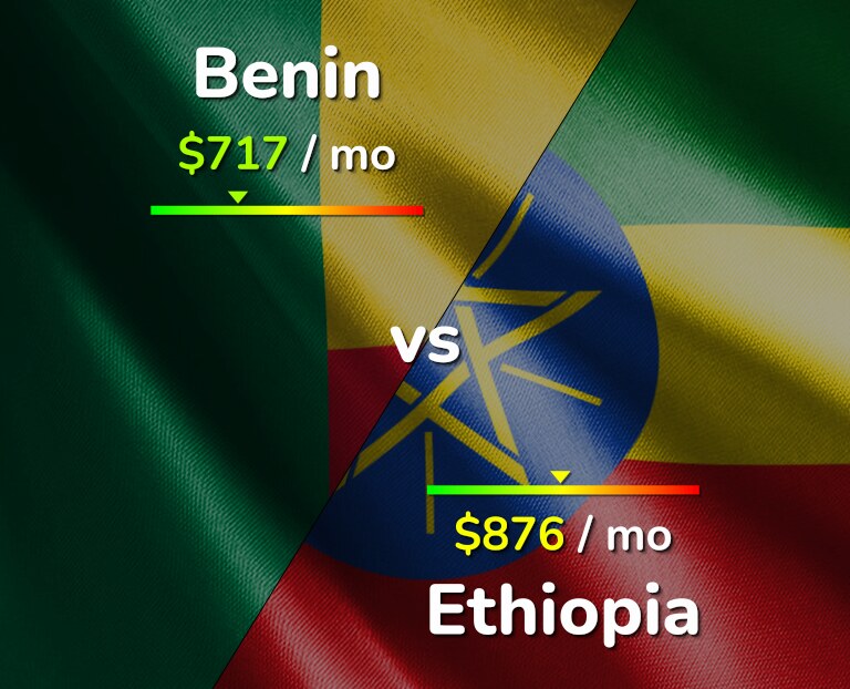 Cost of living in Benin vs Ethiopia infographic