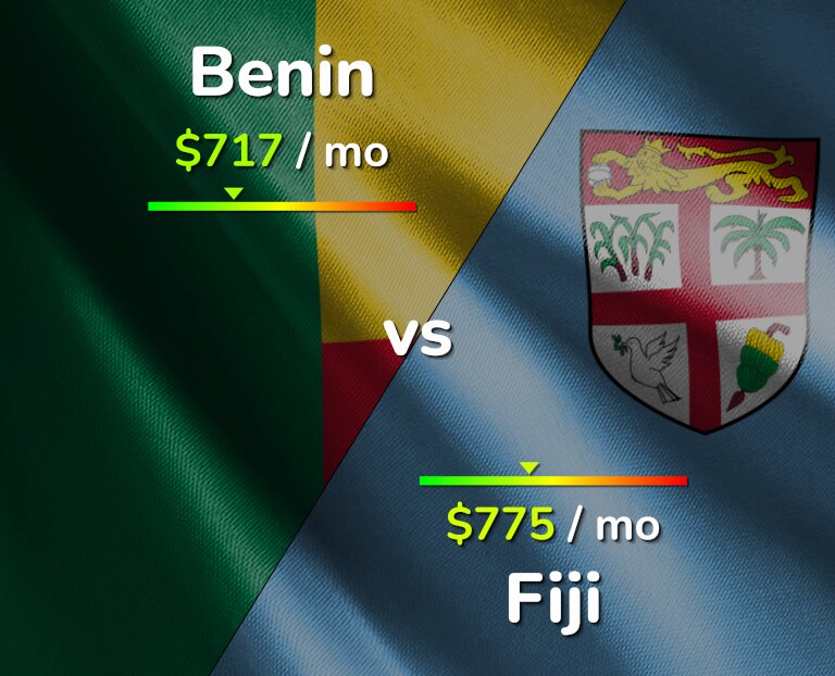 Cost of living in Benin vs Fiji infographic