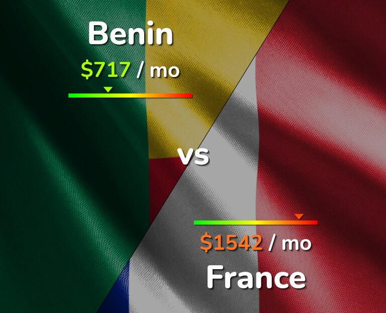 Cost of living in Benin vs France infographic