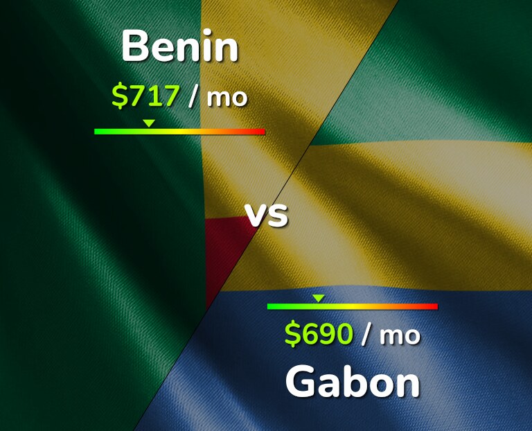 Cost of living in Benin vs Gabon infographic
